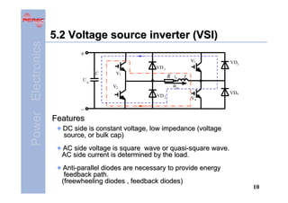 Power Electronics

5.2 Voltage source inverter (VSI)
+
V3
VD 1
C

V1

R io

Ud

VD3

L

uo

V2
VD 2

VD4
V4

-

Features
DC side is constant voltage, low impedance (voltage
source, or bulk cap)
AC side voltage is square wave or quasi-square wave.
AC side current is determined by the load.
Anti-parallel diodes are necessary to provide energy
feedback path.
(freewheeling diodes , feedback diodes)

10

 