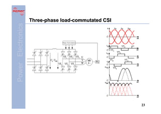 Power Electronics

Three-phase load-commutated CSI

23

 