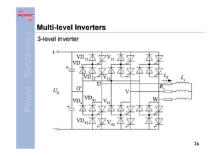 Power Electronics

Multi-level Inverters
3-level inverter

26

 