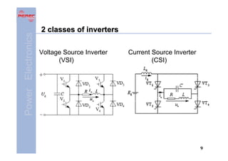 Power Electronics

2 classes of inverters
Voltage Source Inverter
(VSI)

Current Source Inverter
(CSI)

9

 