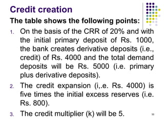Credit creation
The table shows the following points:
1. On the basis of the CRR of 20% and with
the initial primary deposit of Rs. 1000,
the bank creates derivative deposits (i.e.,
credit) of Rs. 4000 and the total demand
deposits will be Rs. 5000 (i.e. primary
plus derivative deposits).
2. The credit expansion (i,.e. Rs. 4000) is
five times the initial excess reserves (i.e.
Rs. 800).
3. The credit multiplier (k) will be 5. 55
 