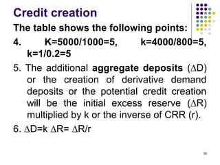 Credit creation
The table shows the following points:
4. K=5000/1000=5, k=4000/800=5,
k=1/0.2=5
5. The additional aggregate deposits (∆D)
or the creation of derivative demand
deposits or the potential credit creation
will be the initial excess reserve (∆R)
multiplied by k or the inverse of CRR (r).
6. ∆D=k ∆R= ∆R/r
56
 