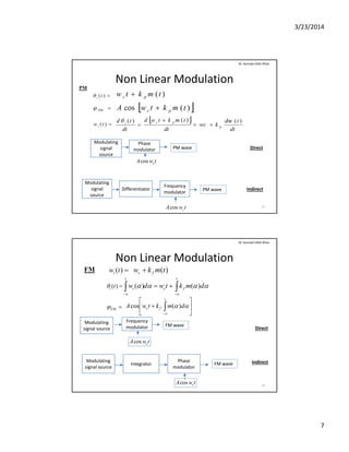 3/23/2014
7
Non Linear Modulation
Dr. Sarmad Ullah Khan
)(ti
PM
)(tmktw pc 
 )(cos tmktwA pc 
PM
PM
)(tw i
 )(pc
 
dt
tdm
kwc
dt
tmktwd
dt
td
p
pci )()()(




Direct
Phase 
modulator PM wave
Modulating 
signal 
source
twAcos
13
twA ccos
Indirect
Modulating 
signal 
source
Differentiator
Frequency 
modulator
PM wave
twA ccos
Non Linear Modulation
Dr. Sarmad Ullah Khan
FM )(twi )(tmkw fc 
)(ti  dmktwdw
t
fc
t
i )()(  
Direct
Modulating 
signal source
Frequency 
modulator FM wave
twAcos
fci  
FM 





 
t
fc dmktwA )(cos
14
Indirect
twA ccos
Integrator
Phase 
modulator
FM wave
Modulating 
signal source
twA ccos
 