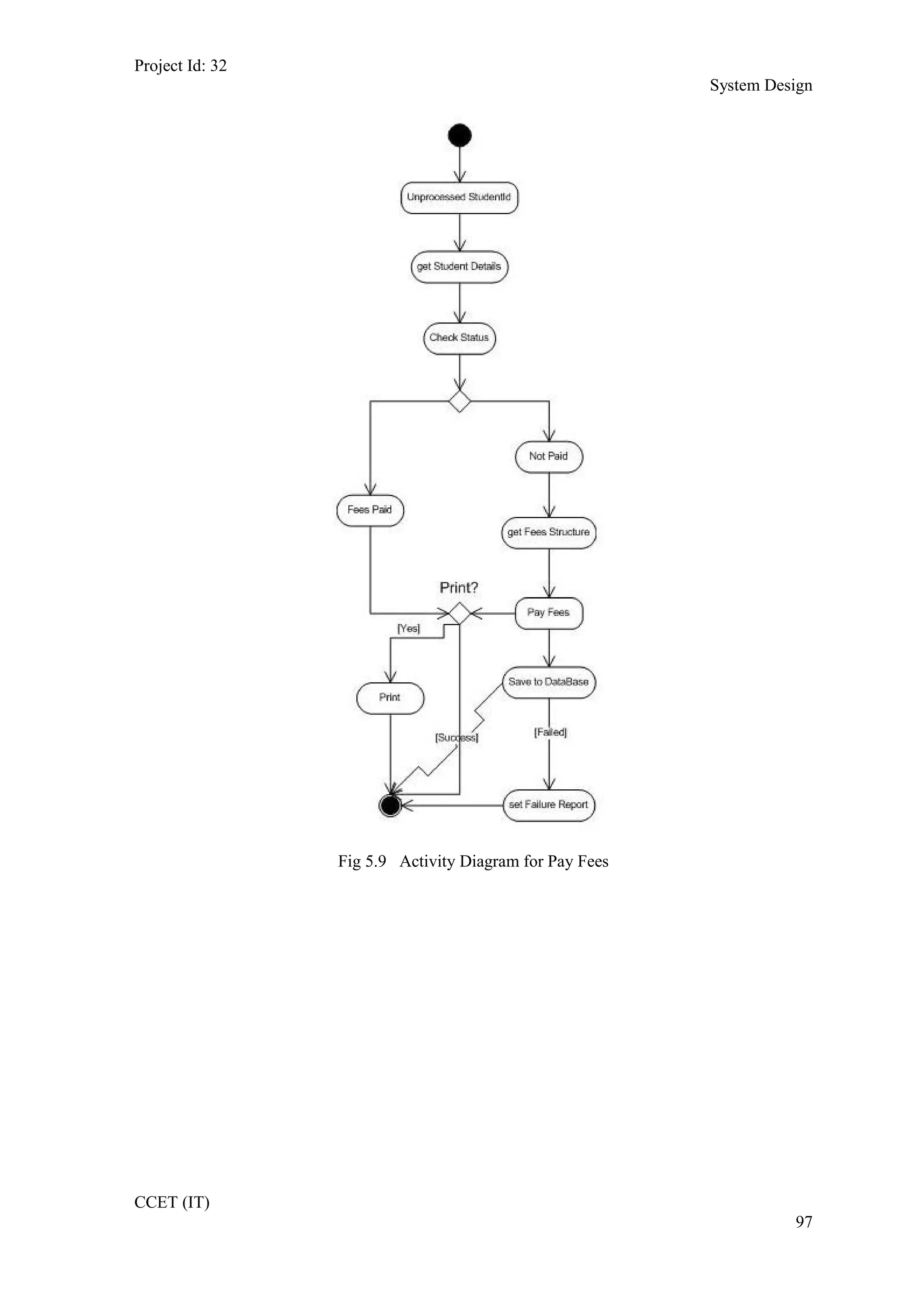 Project Id: 32
System Design
Fig 5.9 Activity Diagram for Pay Fees
CCET (IT)
97
 