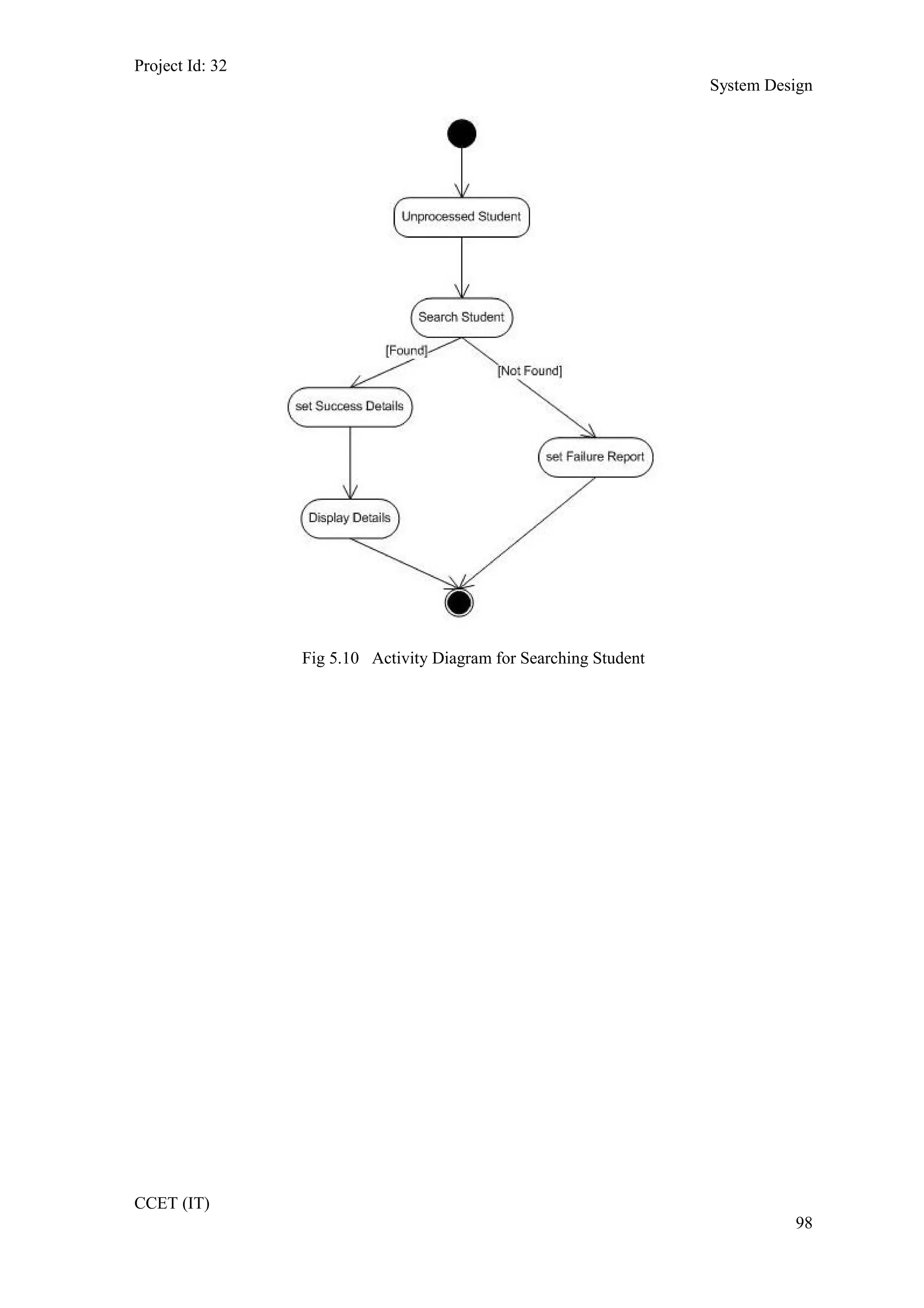Project Id: 32
System Design
Fig 5.10 Activity Diagram for Searching Student
CCET (IT)
98
 