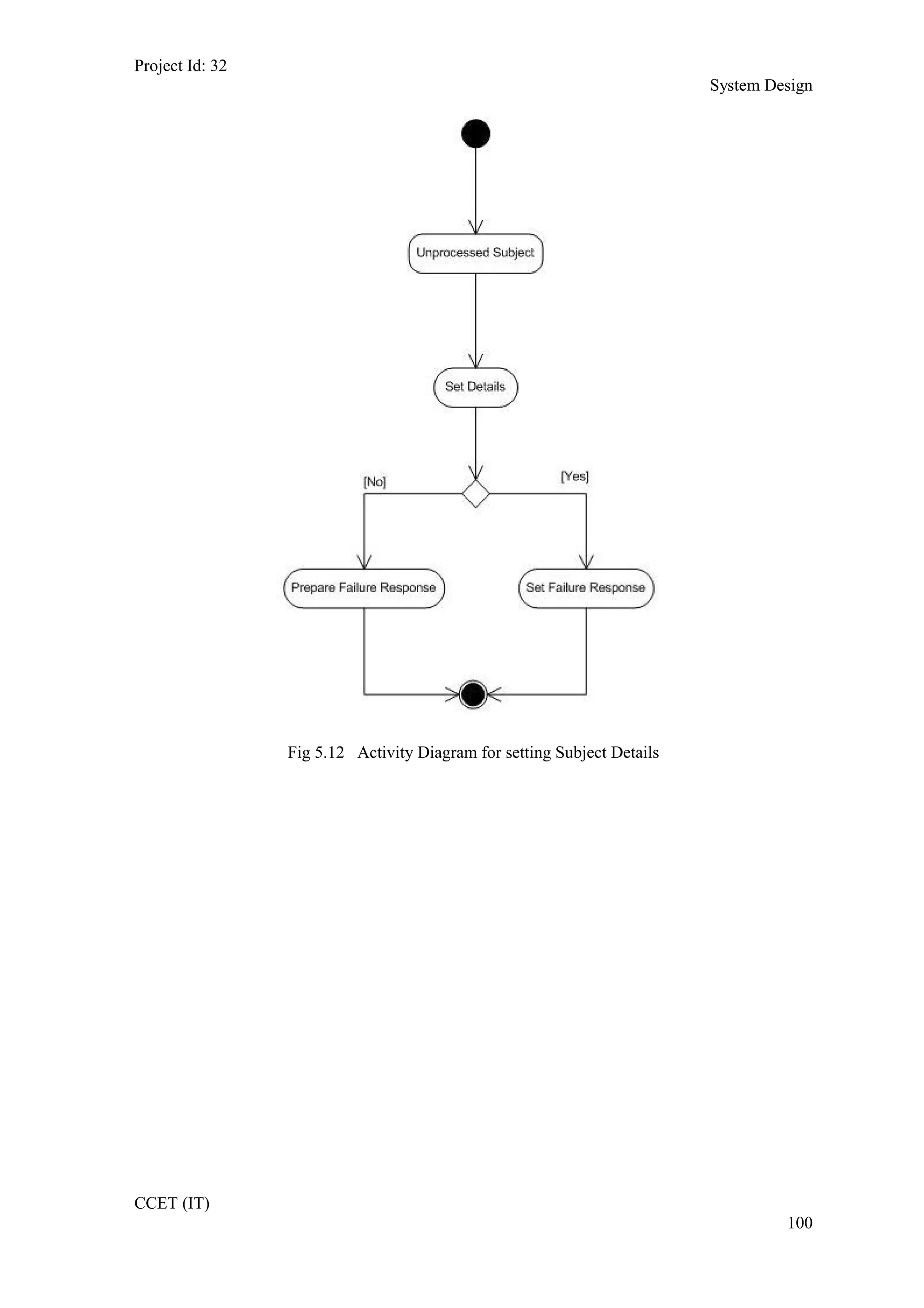 Project Id: 32
System Design
Fig 5.12 Activity Diagram for setting Subject Details
CCET (IT)
100
 