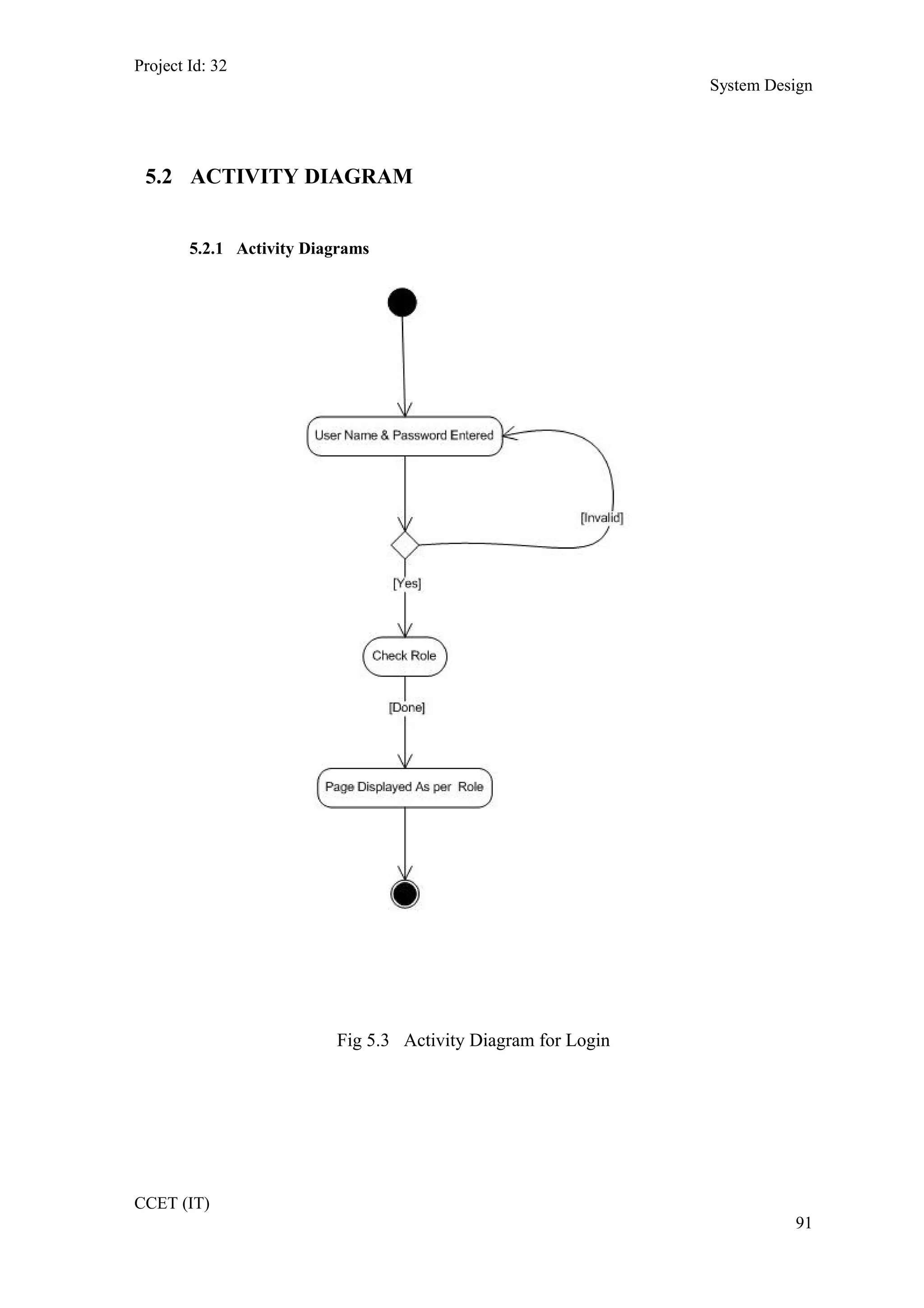 Project Id: 32
System Design
5.2 ACTIVITY DIAGRAM
5.2.1 Activity Diagrams
Fig 5.3 Activity Diagram for Login
CCET (IT)
91
 
