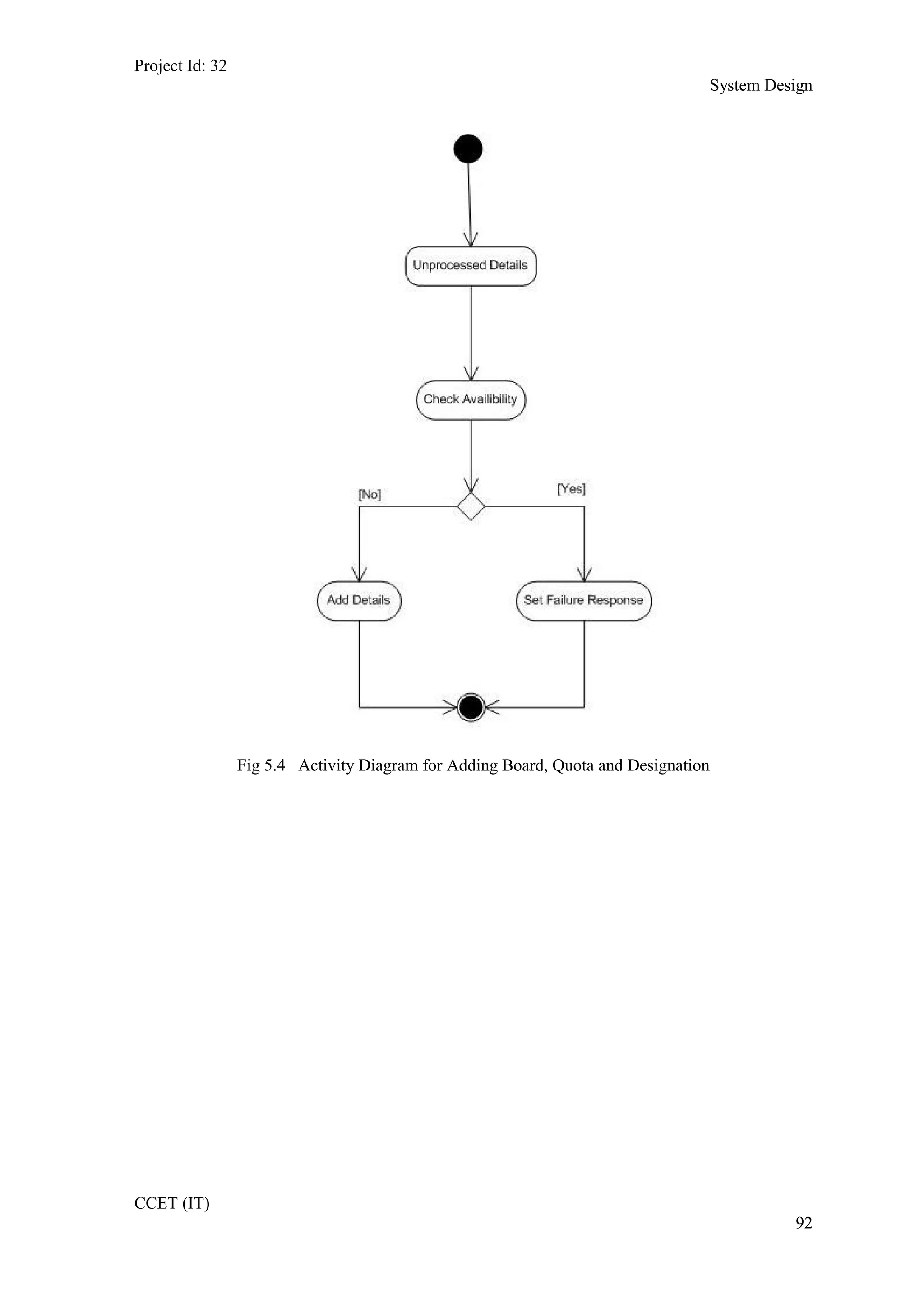 Project Id: 32
System Design
Fig 5.4 Activity Diagram for Adding Board, Quota and Designation
CCET (IT)
92
 