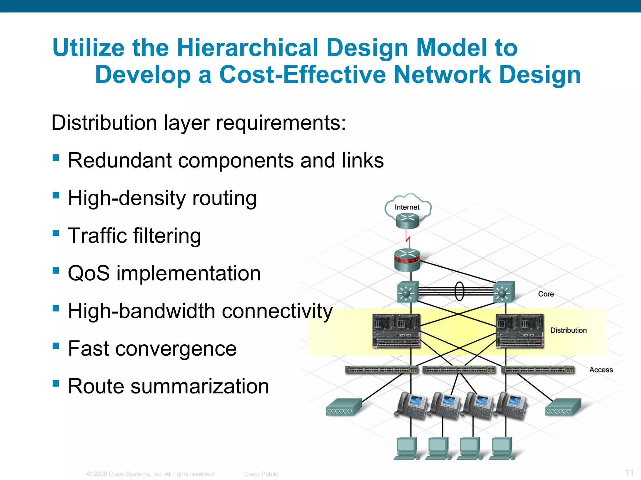 © 2006 Cisco Systems, Inc. All rights reserved. Cisco Public 11
Utilize the Hierarchical Design Model to
Develop a Cost-Effective Network Design
Distribution layer requirements:
 Redundant components and links
 High-density routing
 Traffic filtering
 QoS implementation
 High-bandwidth connectivity
 Fast convergence
 Route summarization
 