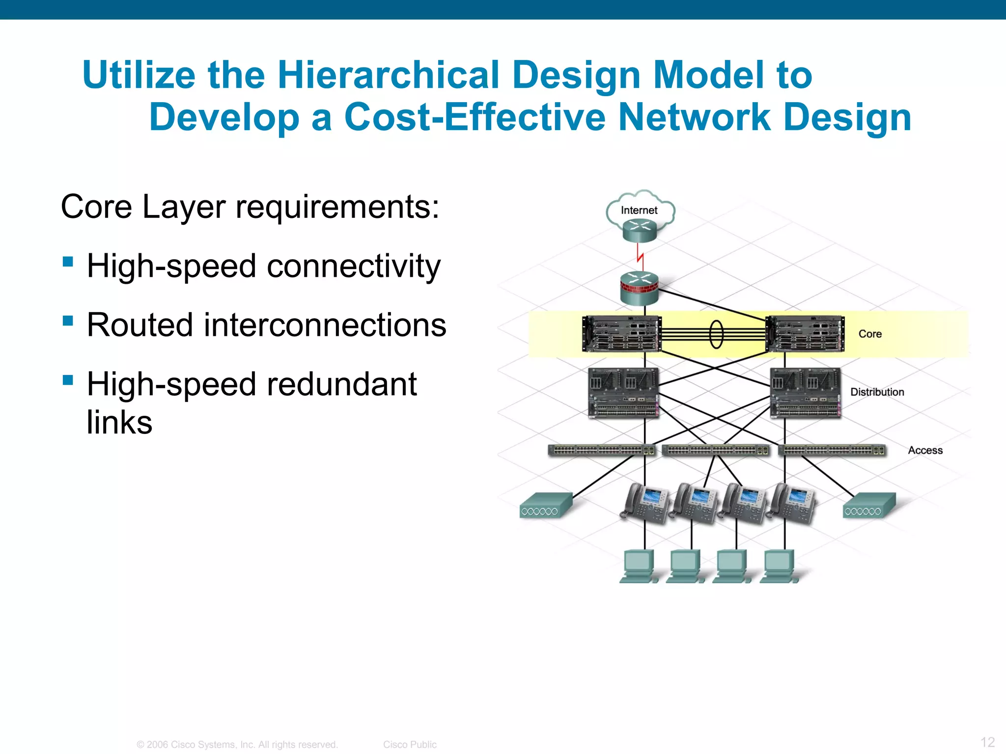 © 2006 Cisco Systems, Inc. All rights reserved. Cisco Public 12
Utilize the Hierarchical Design Model to
Develop a Cost-Effective Network Design
Core Layer requirements:
 High-speed connectivity
 Routed interconnections
 High-speed redundant
links
 