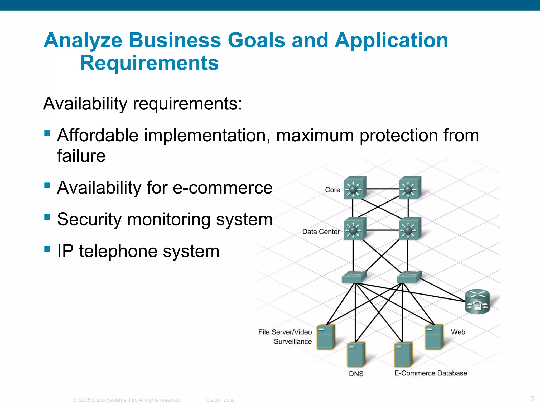 © 2006 Cisco Systems, Inc. All rights reserved. Cisco Public 5
Analyze Business Goals and Application
Requirements
Availability requirements:
 Affordable implementation, maximum protection from
failure
 Availability for e-commerce
 Security monitoring system
 IP telephone system
 