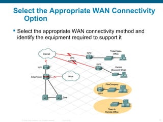 © 2006 Cisco Systems, Inc. All rights reserved. Cisco Public 15
Select the Appropriate WAN Connectivity
Option
 Select the appropriate WAN connectivity method and
identify the equipment required to support it
 