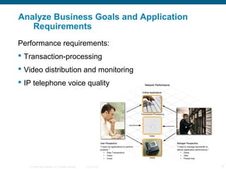 © 2006 Cisco Systems, Inc. All rights reserved. Cisco Public 6
Analyze Business Goals and Application
Requirements
Performance requirements:
 Transaction-processing
 Video distribution and monitoring
 IP telephone voice quality
 