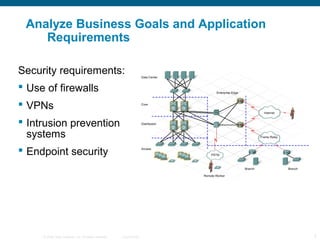 © 2006 Cisco Systems, Inc. All rights reserved. Cisco Public 7
Analyze Business Goals and Application
Requirements
Security requirements:
 Use of firewalls
 VPNs
 Intrusion prevention
systems
 Endpoint security
 