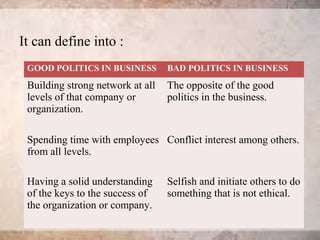 BUSINESS ETHICS : GOVERNMENT AND BUSINESS | PPT