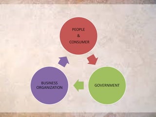 BUSINESS ETHICS : GOVERNMENT AND BUSINESS | PPT