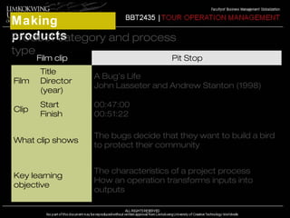 Making 
pPrroodduucct tcsategory and process 
type 
Film clip Pit Stop 
Film 
Title 
Director 
(year) 
A Bug’s Life 
John Lasseter and Andrew Stanton (1998) 
Clip Start 
Finish 
00:47:00 
00:51:22 
What clip shows The bugs decide that they want to build a bird 
to protect their community 
Key learning 
objective 
The characteristics of a project process 
How an operation transforms inputs into 
outputs 
 