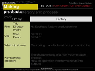 Making 
pPrroodduucct tcsategory and process 
type 
Film clip Factory 
Film 
Title 
Director 
(year) 
Kia Sportage factory production line 
Clip Start 
Finish 
01:33:13 
01:34:31 
What clip shows Cars being manufactured on a production line 
Key learning 
objective 
The characteristics of a high-volume batch 
process 
How an operation transforms inputs into 
outputs 
 