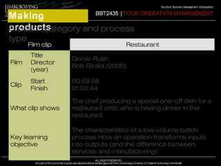 Making 
pPrroodduucct tcsategory and process 
type 
Film clip Restaurant 
Film 
Title 
Director 
(year) 
Dinner Rush 
Bob Giraldi (2000) 
Clip Start 
Finish 
00:58:58 
01:02:44 
What clip shows 
The chef producing a special one-off dish for a 
restaurant critic who is having dinner in the 
restaurant 
Key learning 
objective 
The characteristics of a low-volume batch 
process How an operation transforms inputs 
into outputs (and the difference between 
services and manufacturing) 
 