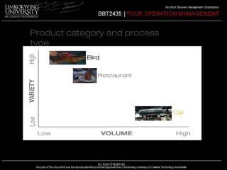 Product category and process 
type 
 