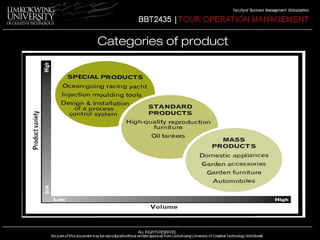 Categories of product 
 