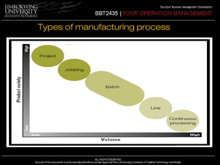 Types of manufacturing process 
 