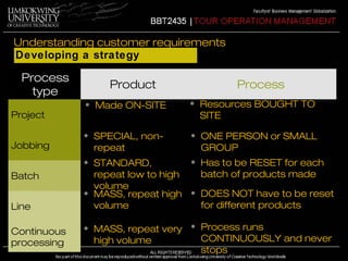 Understanding customer requirements 
Developing a strategy 
Process 
type Product Process 
Project 
Jobbing 
Batch 
Line 
Continuous 
processing 
• Made ON-SITE • Resources BOUGHT TO 
SITE 
• SPECIAL, non-repeat 
• ONE PERSON or SMALL 
GROUP 
• STANDARD, 
repeat low to high 
volume 
• Has to be RESET for each 
batch of products made 
• MASS, repeat high 
volume 
• DOES NOT have to be reset 
for different products 
• MASS, repeat very 
high volume 
• Process runs 
CONTINUOUSLY and never 
stops 
 