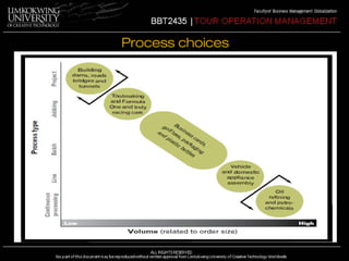 Process choices 
 