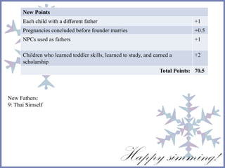 New Points 
Each child with a different father +1 
Pregnancies concluded before founder marries +0.5 
NPCs used as fathers +1 
Children who learned toddler skills, learned to study, and earned a 
scholarship 
New Fathers: 
9: Thai Simself 
+2 
Total Points: 70.5 
