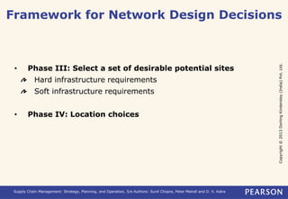 Framework for Network Design Decisions 
Copyright © 2013 Dorling Kindersley (India) Pvt. Ltd. 
• Phase III: Select a set of desirable potential sites 
Hard infrastructure requirements 
Soft infrastructure requirements 
• Phase IV: Location choices 
Supply Chain Management: Strategy, Planning, and Operation, 5/e Authors: Sunil Chopra, Peter Meindl and D. V. Kalra 
 