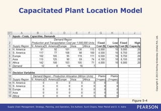 Copyright © 2013 Dorling Kindersley (India) Pvt. Ltd. 
Capacitated Plant Location Model 
Supply Chain Management: Strategy, Planning, and Operation, 5/e Authors: Sunil Chopra, Peter Meindl and D. V. Kalra 
Figure 5-4 
 