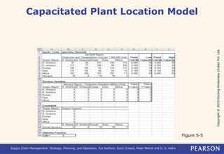 Copyright © 2013 Dorling Kindersley (India) Pvt. Ltd. 
Capacitated Plant Location Model 
Supply Chain Management: Strategy, Planning, and Operation, 5/e Authors: Sunil Chopra, Peter Meindl and D. V. Kalra 
Figure 5-5 
 