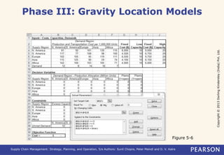 Copyright © 2013 Dorling Kindersley (India) Pvt. Ltd. 
Phase III: Gravity Location Models 
Figure 5-6 
Supply Chain Management: Strategy, Planning, and Operation, 5/e Authors: Sunil Chopra, Peter Meindl and D. V. Kalra 
 