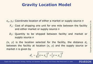 Copyright © 2013 Dorling Kindersley (India) Pvt. Ltd. 
Gravity Location Model 
xn, yn: Coordinate location of either a market or supply source n 
Fn: Cost of shipping one unit for one mile between the facility 
and either market or supply source n 
Dn: Quantity to be shipped between facility and market or 
supply source n 
(x, y) is the location selected for the facility, the distance dn 
between the facility at location (x, y) and the supply source or 
market n is given by 
dn = x – xn ( )2 
+ y – yn ( )2 
Supply Chain Management: Strategy, Planning, and Operation, 5/e Authors: Sunil Chopra, Peter Meindl and D. V. Kalra 
 