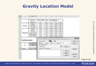 Copyright © 2013 Dorling Kindersley (India) Pvt. Ltd. 
Gravity Location Model 
Supply Chain Management: Strategy, Planning, and Operation, 5/e Authors: Sunil Chopra, Peter Meindl and D. V. Kalra 
Figure 5-8 
 