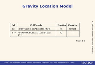 Copyright © 2013 Dorling Kindersley (India) Pvt. Ltd. 
Gravity Location Model 
Supply Chain Management: Strategy, Planning, and Operation, 5/e Authors: Sunil Chopra, Peter Meindl and D. V. Kalra 
Figure 5-8 
 