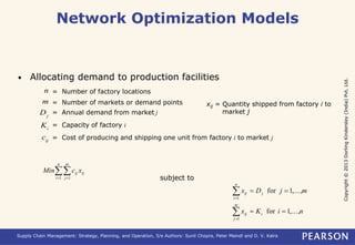 Copyright © 2013 Dorling Kindersley (India) Pvt. Ltd. 
Network Optimization Models 
• Allocating demand to production facilities 
= Number of factory locations n 
m 
D j 
K i 
cij 
= Number of markets or demand points 
= Annual demand from market j 
= Capacity of factory i 
xij = Quantity shipped from factory i to 
market j 
= Cost of producing and shipping one unit from factory i to market j 
n 
m 
  
  
ij ij Min c x 
i 
1 j 
1 subject to 
x  D j  
m 
ij j 
for 1,..., 
x  K i  
n 
i 
n 
 
 
1 
m 
i 
 
j 
ij 
for 1,..., 
 
1 
Supply Chain Management: Strategy, Planning, and Operation, 5/e Authors: Sunil Chopra, Peter Meindl and D. V. Kalra 
 