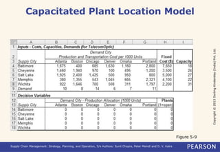 Copyright © 2013 Dorling Kindersley (India) Pvt. Ltd. 
Capacitated Plant Location Model 
Supply Chain Management: Strategy, Planning, and Operation, 5/e Authors: Sunil Chopra, Peter Meindl and D. V. Kalra 
Figure 5-9 
 