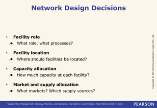Copyright © 2013 Dorling Kindersley (India) Pvt. Ltd. 
Network Design Decisions 
• Facility role 
What role, what processes? 
• Facility location 
Where should facilities be located? 
• Capacity allocation 
How much capacity at each facility? 
• Market and supply allocation 
What markets? Which supply sources? 
Supply Chain Management: Strategy, Planning, and Operation, 5/e Authors: Sunil Chopra, Peter Meindl and D. V. Kalra 
 
