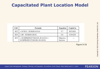 Copyright © 2013 Dorling Kindersley (India) Pvt. Ltd. 
Capacitated Plant Location Model 
Figure 5-10 
Supply Chain Management: Strategy, Planning, and Operation, 5/e Authors: Sunil Chopra, Peter Meindl and D. V. Kalra 
 