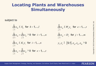 Copyright © 2013 Dorling Kindersley (India) Pvt. Ltd. 
Locating Plants and Warehouses 
Simultaneously 
subject to 
xhi £ Sh for h = 1,...,l 
n 
å 
i=1 
t 
å ³ 0 for i =1,...,n 
xhi – xie 
e=1 
l 
å 
h=1 
xie £ Ki yi for i = 1,...,n 
t 
å 
e=1 
m 
å ³ 0 for e = 1,...,t 
xie – xej 
j=1 
n 
å 
i=1 
xej £We ye for e = 1,...,t 
m 
å 
j=1 
xej = Dj for j = 1,...,m 
t 
å 
e=1 
yi, ye Î {0,1},xej ,xie,xhi ³ 0 
Supply Chain Management: Strategy, Planning, and Operation, 5/e Authors: Sunil Chopra, Peter Meindl and D. V. Kalra 
 