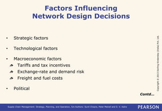 Copyright © 2013 Dorling Kindersley (India) Pvt. Ltd. 
Factors Influencing 
Network Design Decisions 
• Strategic factors 
• Technological factors 
• Macroeconomic factors 
Tariffs and tax incentives 
Exchange-rate and demand risk 
Freight and fuel costs 
• Political 
Supply Chain Management: Strategy, Planning, and Operation, 5/e Authors: Sunil Chopra, Peter Meindl and D. V. Kalra 
Contd… 
 
