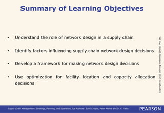 Copyright © 2013 Dorling Kindersley (India) Pvt. Ltd. 
Summary of Learning Objectives 
• Understand the role of network design in a supply chain 
• Identify factors influencing supply chain network design decisions 
• Develop a framework for making network design decisions 
• Use optimization for facility location and capacity allocation 
decisions 
Supply Chain Management: Strategy, Planning, and Operation, 5/e Authors: Sunil Chopra, Peter Meindl and D. V. Kalra 
