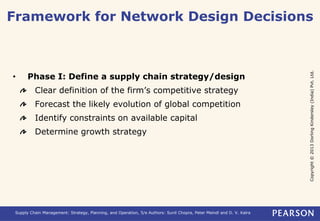 Framework for Network Design Decisions 
Copyright © 2013 Dorling Kindersley (India) Pvt. Ltd. 
• Phase I: Define a supply chain strategy/design 
Clear definition of the firm’s competitive strategy 
Forecast the likely evolution of global competition 
Identify constraints on available capital 
Determine growth strategy 
Supply Chain Management: Strategy, Planning, and Operation, 5/e Authors: Sunil Chopra, Peter Meindl and D. V. Kalra 
 