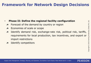 Framework for Network Design Decisions 
Copyright © 2013 Dorling Kindersley (India) Pvt. Ltd. 
• Phase II: Define the regional facility configuration 
Forecast of the demand by country or region 
Economies of scale or scope 
Identify demand risk, exchange-rate risk, political risk, tariffs, 
requirements for local production, tax incentives, and export or 
import restrictions 
Identify competitors 
Supply Chain Management: Strategy, Planning, and Operation, 5/e Authors: Sunil Chopra, Peter Meindl and D. V. Kalra 
 