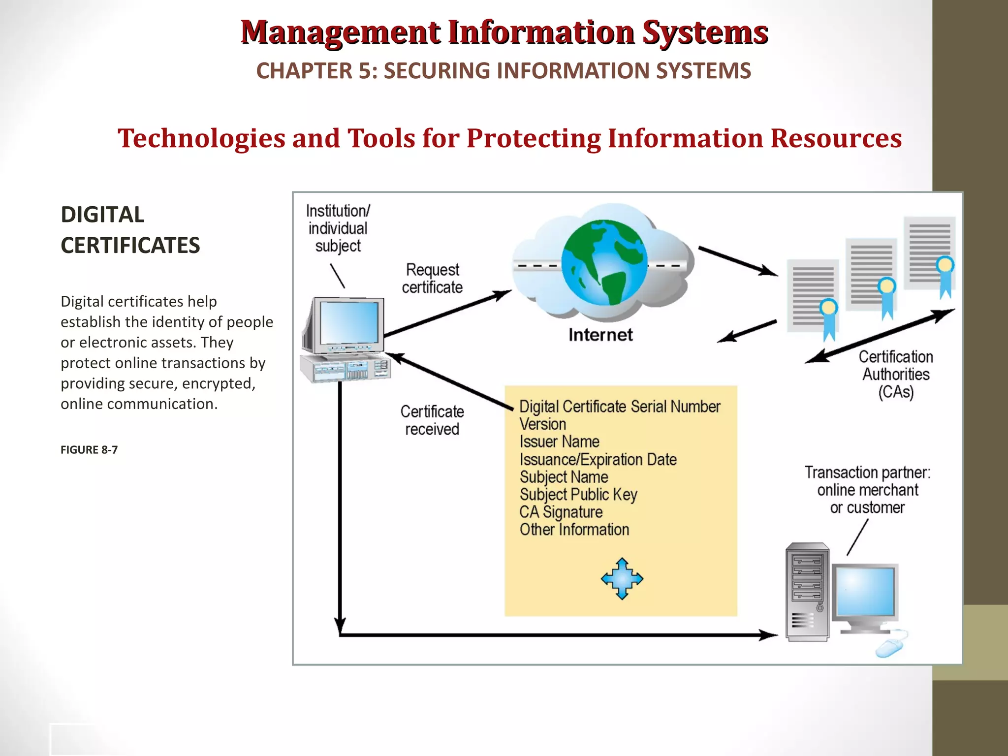Management Information SystemsManagement Information Systems
Technologies and Tools for Protecting Information Resources
DIGITAL
CERTIFICATES
Digital certificates help
establish the identity of people
or electronic assets. They
protect online transactions by
providing secure, encrypted,
online communication.
FIGURE 8-7
CHAPTER 5: SECURING INFORMATION SYSTEMS
43
 