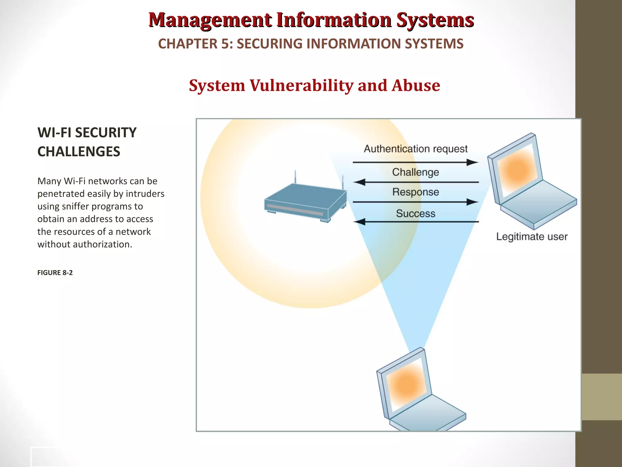 Management Information SystemsManagement Information Systems
System Vulnerability and Abuse
WI-FI SECURITY
CHALLENGES
Many Wi-Fi networks can be
penetrated easily by intruders
using sniffer programs to
obtain an address to access
the resources of a network
without authorization.
FIGURE 8-2
CHAPTER 5: SECURING INFORMATION SYSTEMS
9
 