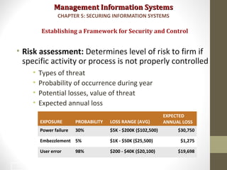 Management Information SystemsManagement Information Systems
• Risk assessment: Determines level of risk to firm if
specific activity or process is not properly controlled
• Types of threat
• Probability of occurrence during year
• Potential losses, value of threat
• Expected annual loss
Establishing a Framework for Security and Control
CHAPTER 5: SECURING INFORMATION SYSTEMS
27
EXPOSURE PROBABILITY LOSS RANGE (AVG)
EXPECTED
ANNUAL LOSS
Power failure 30% $5K - $200K ($102,500) $30,750
Embezzlement 5% $1K - $50K ($25,500) $1,275
User error 98% $200 - $40K ($20,100) $19,698
 