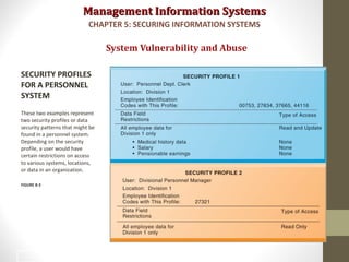 Management Information SystemsManagement Information Systems
System Vulnerability and Abuse
SECURITY PROFILES
FOR A PERSONNEL
SYSTEM
These two examples represent
two security profiles or data
security patterns that might be
found in a personnel system.
Depending on the security
profile, a user would have
certain restrictions on access
to various systems, locations,
or data in an organization.
FIGURE 8-3
CHAPTER 5: SECURING INFORMATION SYSTEMS
30
 