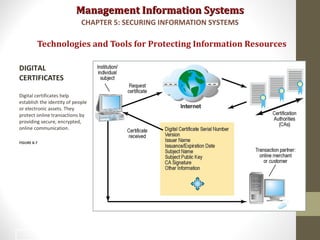 Management Information SystemsManagement Information Systems
Technologies and Tools for Protecting Information Resources
DIGITAL
CERTIFICATES
Digital certificates help
establish the identity of people
or electronic assets. They
protect online transactions by
providing secure, encrypted,
online communication.
FIGURE 8-7
CHAPTER 5: SECURING INFORMATION SYSTEMS
43
 